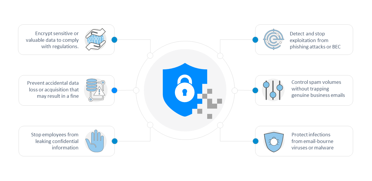 benefits-of-email-security